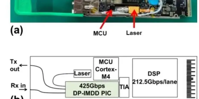 FFU clean room system in a semiconductor facility